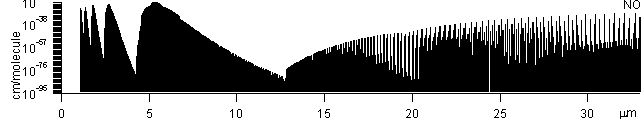 hcl spectra