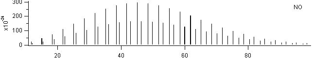 hcl spectra