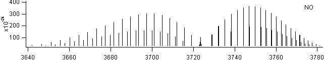hcl spectra