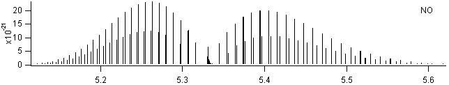 no spectra