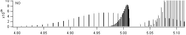 no spectra