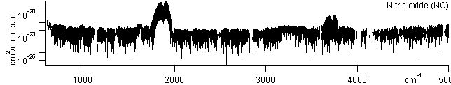 no spectra