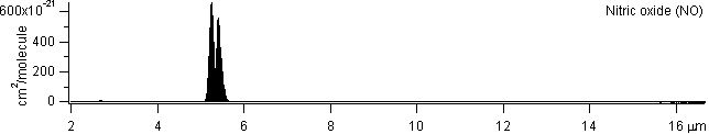 no spectra