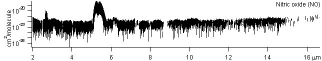 no spectra