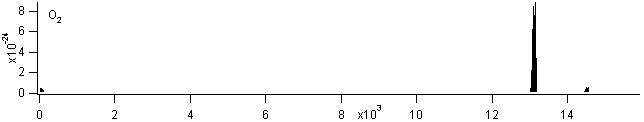 o2 spectra