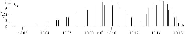 o2 spectra
