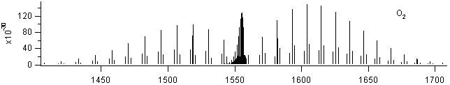 o2 spectra