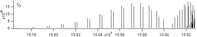 o2 spectra