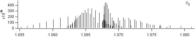 o2 spectra