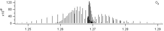o2 spectra