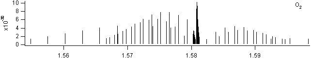 o2 spectra