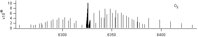 o2 spectra