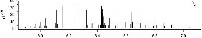 o2 spectra