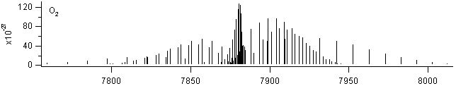 o2 spectra