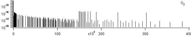 o2 spectra