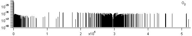 o2 spectra