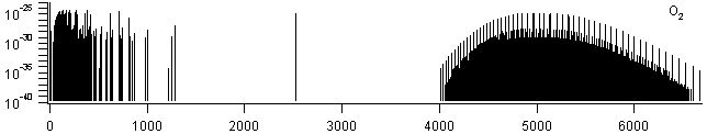 o2 spectra