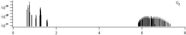 o2 spectra