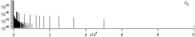 o2 spectra