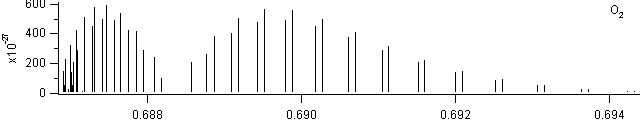 o2 spectra