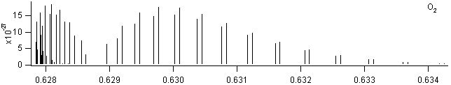 o2 spectra