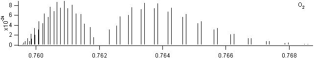 o2 spectra