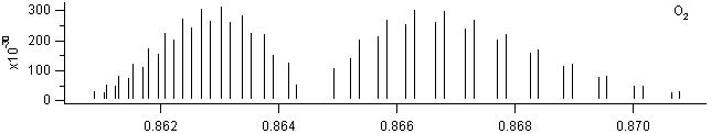 o2 spectra