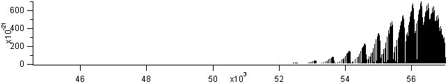 o2 spectra