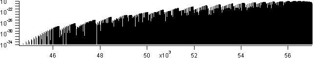 o2 spectra