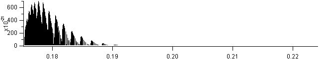 o2 spectra