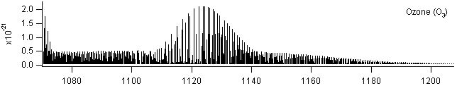o3 spectra