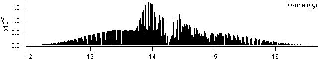 o3 spectra