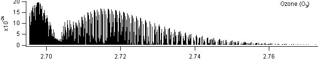o3 spectra