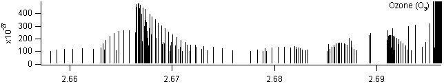 o3 spectra
