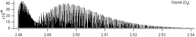 o3 spectra