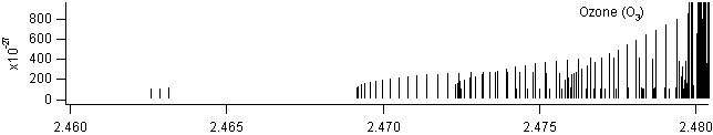 o3 spectra