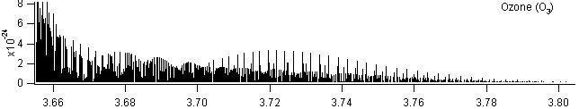 o3 spectra
