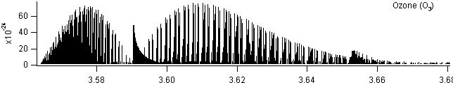 o3 spectra