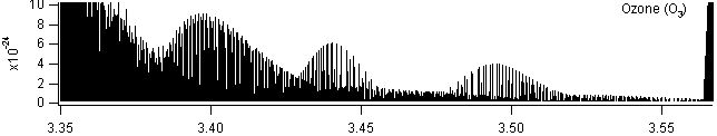 o3 spectra