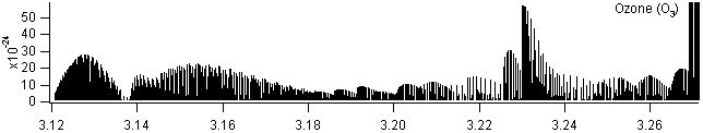 o3 spectra
