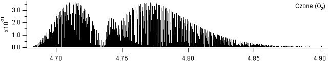 o3 spectra