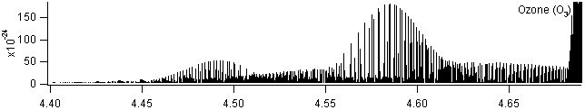 o3 spectra