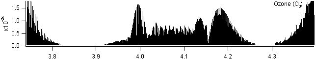 o3 spectra