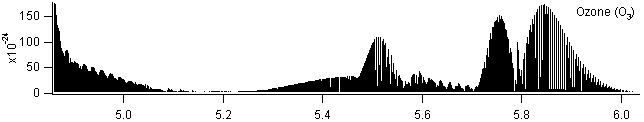 o3 spectra