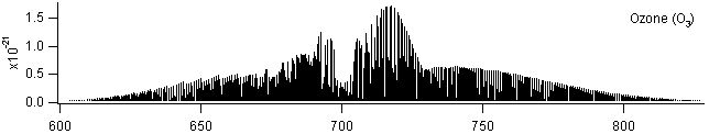 o3 spectra