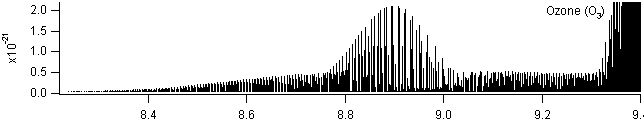 o3 spectra