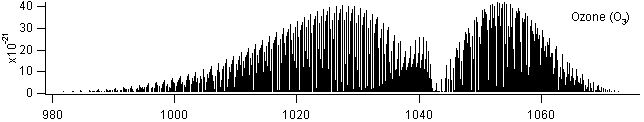 o3 spectra