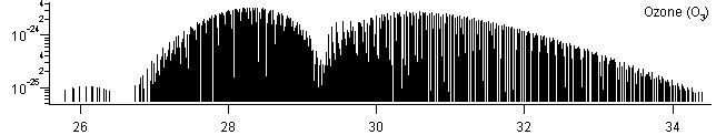 o3 spectra