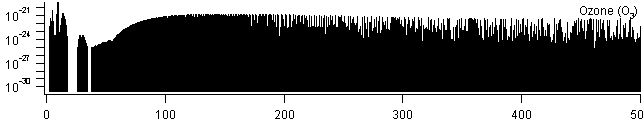 o3 spectra
