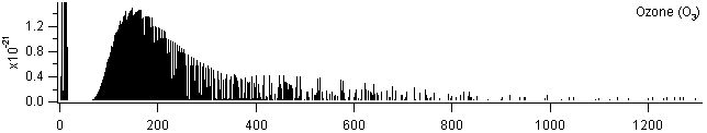 o3 spectra